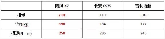 陆风x7口碑,陆风x7车主口碑