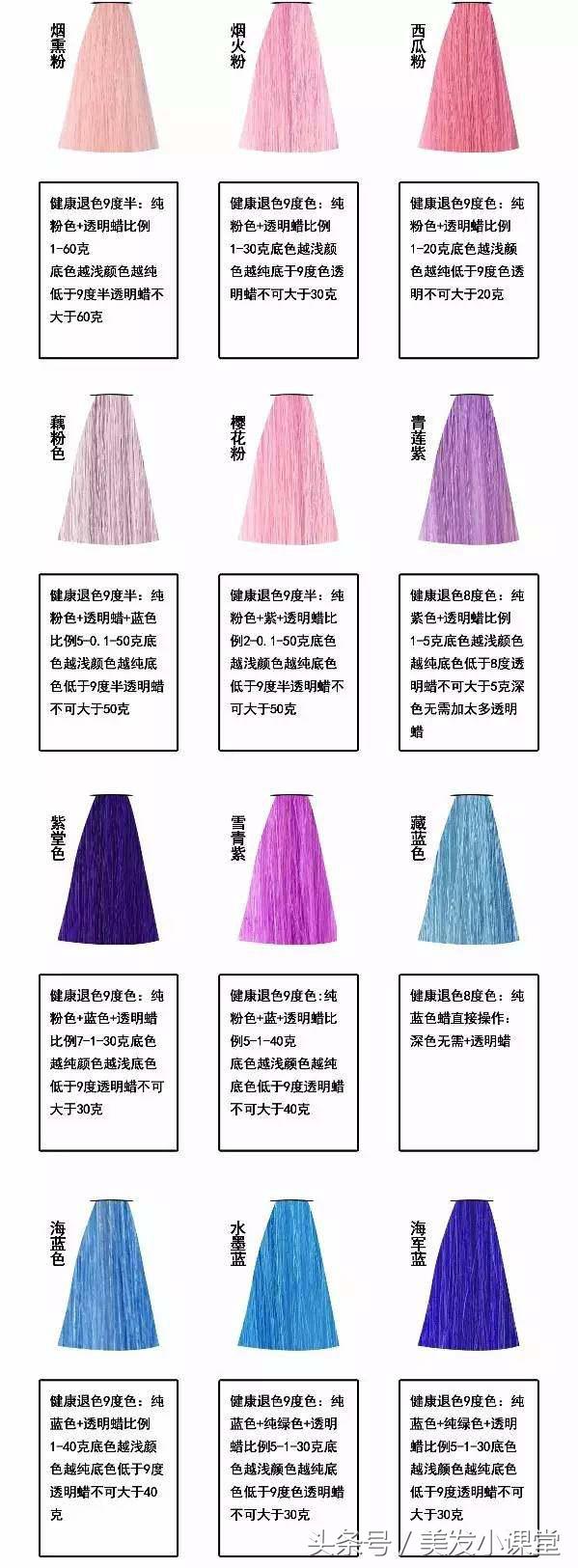 美发染发基础知识,东式染发配方公式