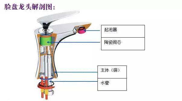 面盆水龙头选购技巧有哪些,水龙头选购你需要知道的那些事