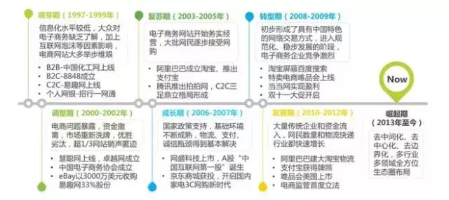 吴世光,苗木电商平台的优势和劣势