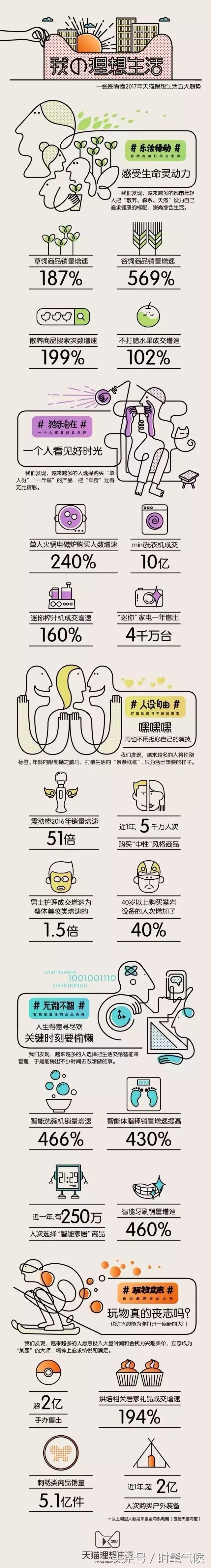 震动棒销量翻了51倍，理想生活就是自己动
