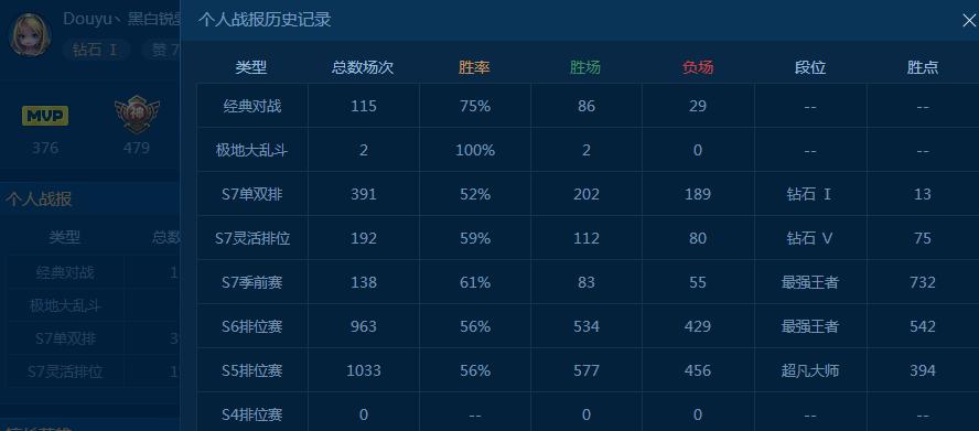 锐雯上单教学最新s15,6.7锐雯
