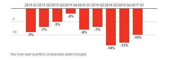 AF潜在买家出现Hollister能助AF咸鱼翻身吗？