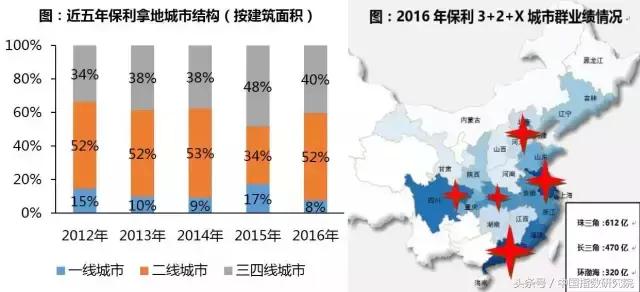 保利地产深度剖析,保利地产深度解析