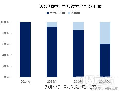 宜人贷和宜信财富,宜人贷2019年业绩