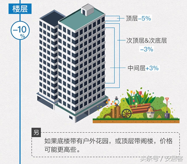 你家的房子现在值多少钱?看完这个估价公式就能算出来了!