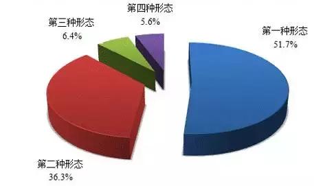 组织找你谈话怎样评价领导,组织找你谈话