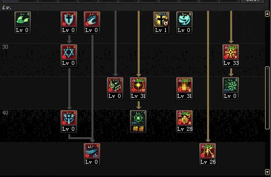 dnf110级审判骑士加点,审判奶爸加点最新100级