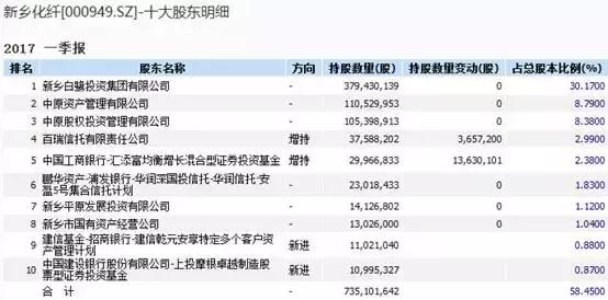 河南amc公司名单,河南省级amc助力上市