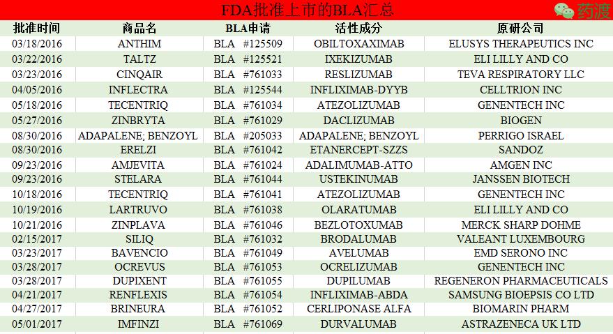 fda批准最新广谱抗癌新药,fda批准的又一款减肥新药