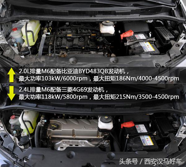 有没有推荐便宜又好的mpv,比亚迪m6mpv行驶质感