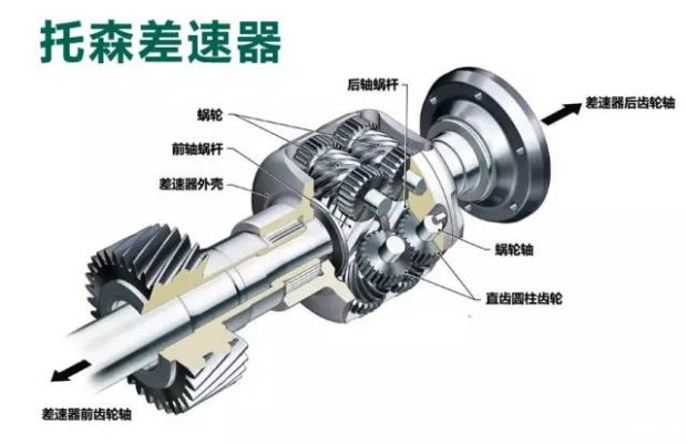比亚迪宋plusdm-i四驱是全时的吗,宋dm全时电四驱有什么优缺点
