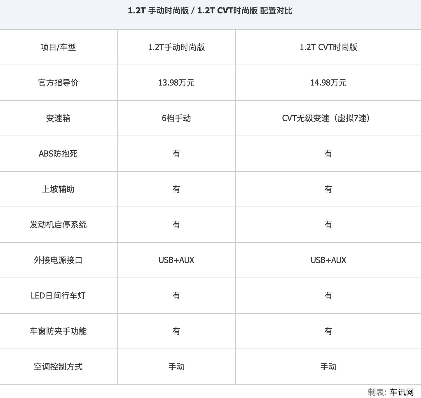 东风日产2022逍客suv价格,东风日产逍客2017款报价表