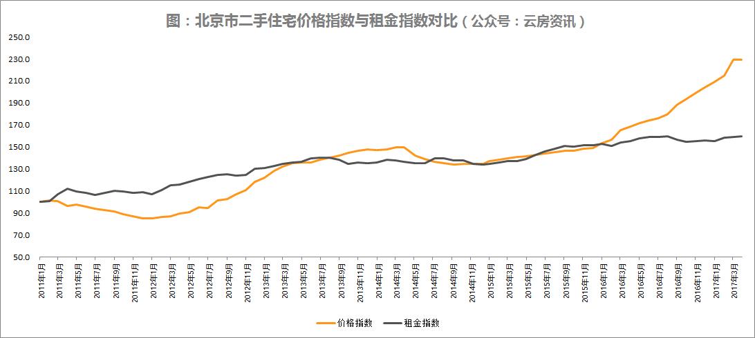 店铺租金抵月供一半合算吗,北京租金抵月供靠谱吗