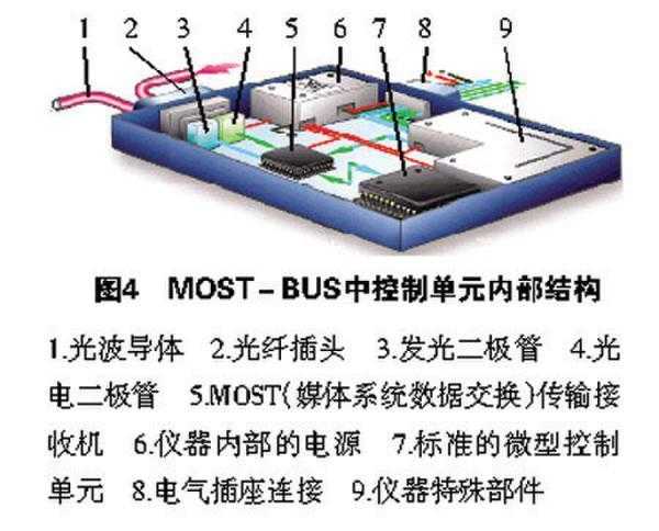 新款奥迪a6l多媒体不可用,奥迪a6l多媒体面板无反应
