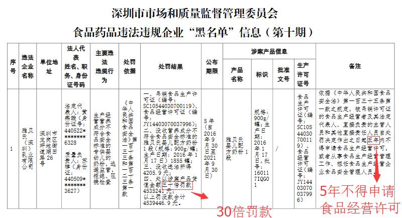 食品安全法无食品经营许可证处罚,食品经营许可证什么情况会被吊销