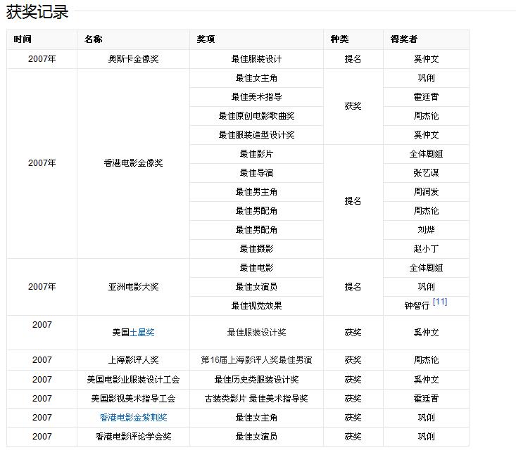 你所不知道的周杰伦电影,你所不知道的电影讲解