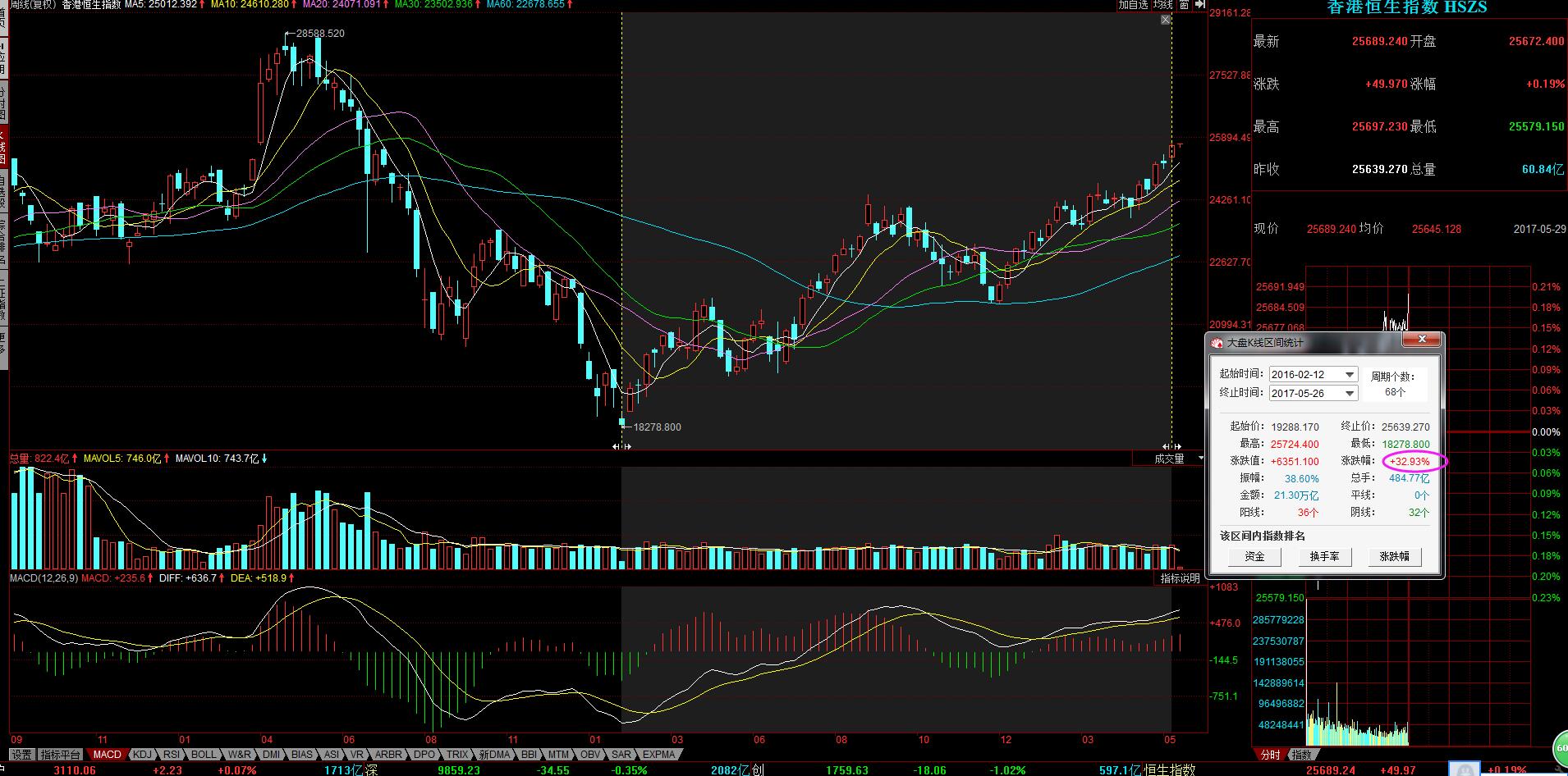 港股和a股最明显的6条区别,股市5.19事件