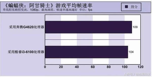 奔腾g系列处理器性能排名,奔腾g4600处理器对比i36100