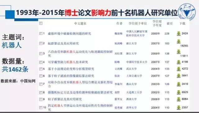 自主移动机器人三大痛点,如何看待机器人教育