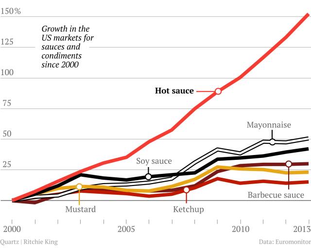 跟老干妈差不多的辣椒酱,和老干妈差不多的自制辣椒酱