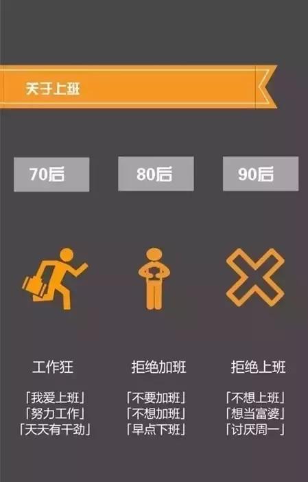 708090后对金钱的认知,708090后的思想分析