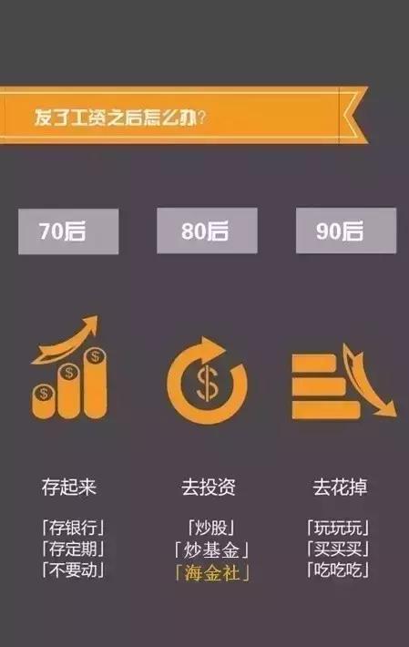 708090后对金钱的认知,708090后的思想分析