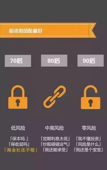 708090后对金钱的认知,708090后的思想分析