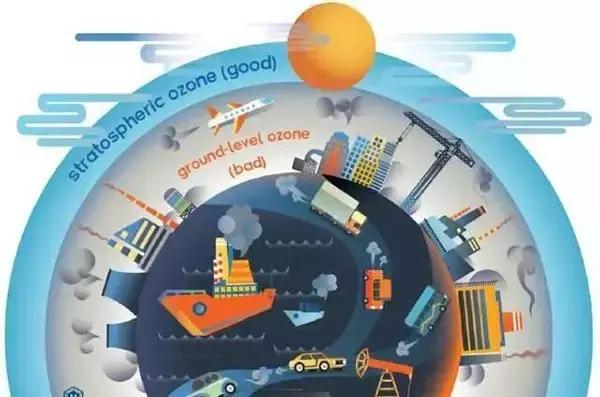 臭氧黄色预警限行吗,大气污染是靠限行就能解决的