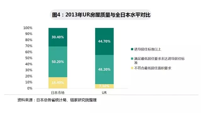 ur都市魅力肌理感,ur品牌价值主张
