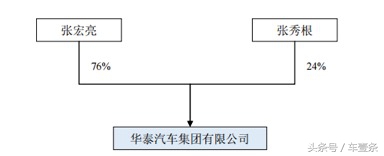 造车不务正业的华泰，单车利润居然直逼长城！丨车壹条