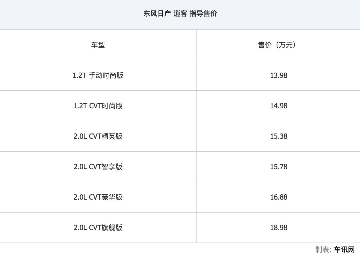 东风日产2022逍客suv价格,东风日产逍客2017款报价表