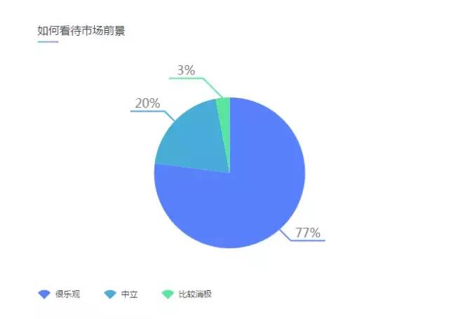 亚马逊数据分析用什么软件,亚马逊产品值不值得做看哪些指标