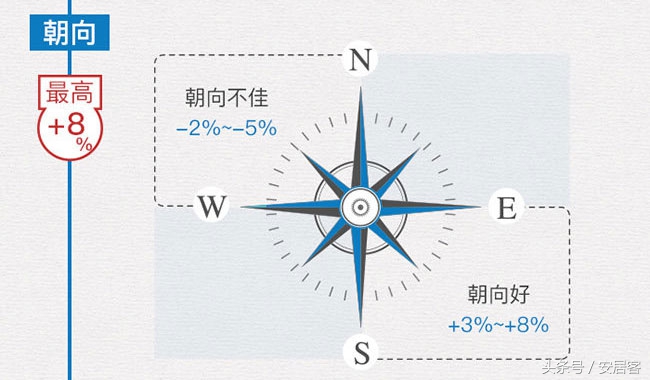 你家的房子现在值多少钱?看完这个估价公式就能算出来了!