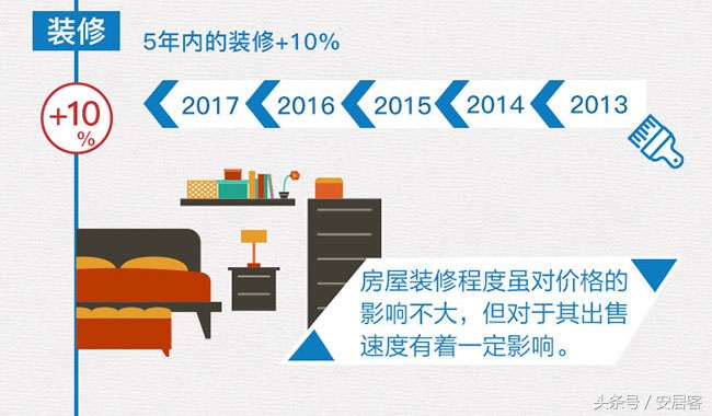 你家的房子现在值多少钱?看完这个估价公式就能算出来了!