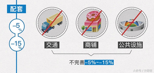 你家的房子现在值多少钱?看完这个估价公式就能算出来了!