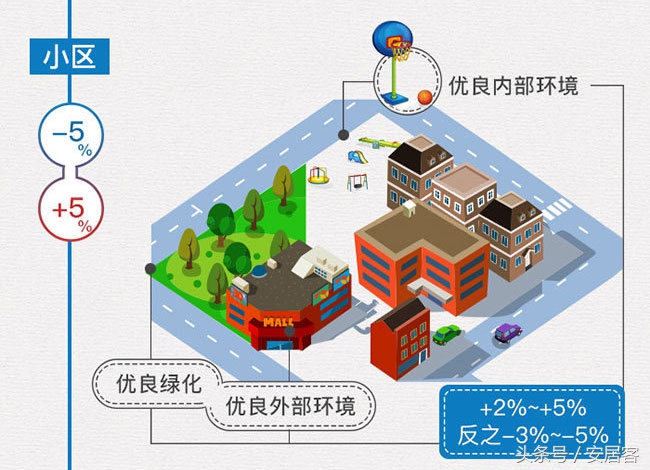 你家的房子现在值多少钱?看完这个估价公式就能算出来了!