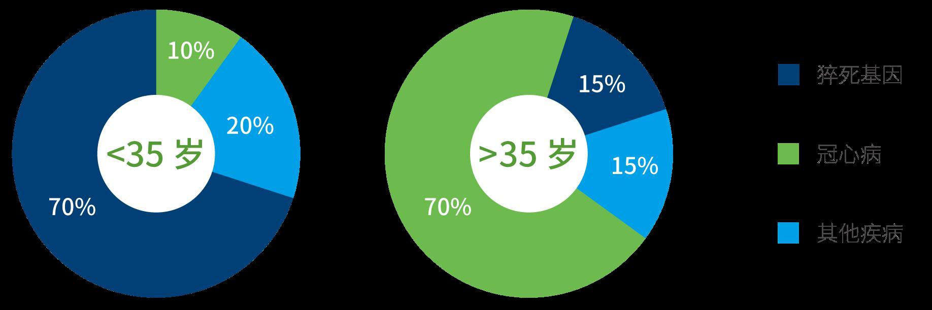 Goaway！心源性猝死