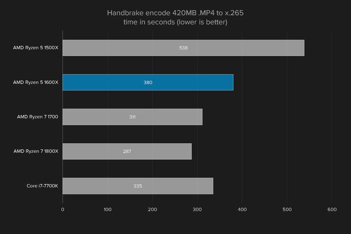 英特尔锐龙5,英特尔锐龙