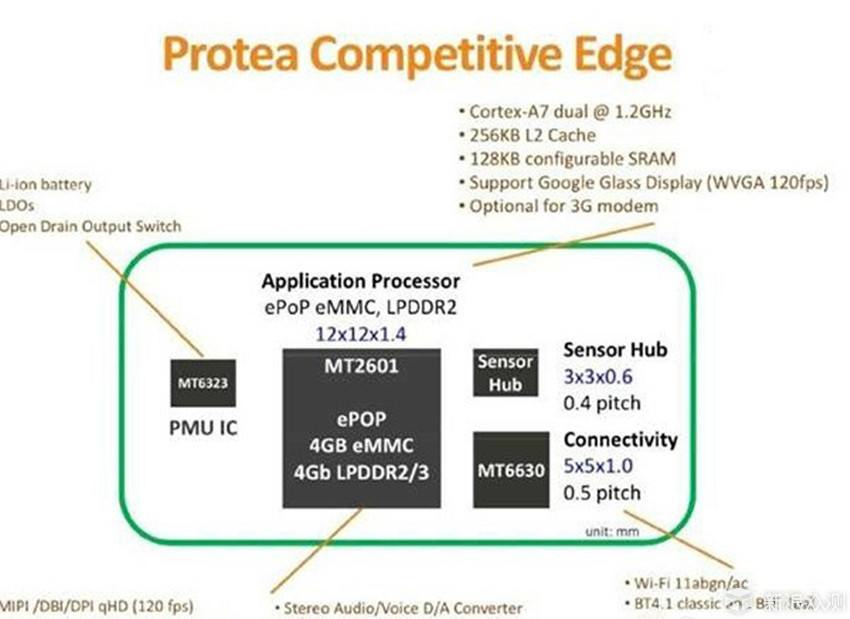 功能丰富全面，运动诚意不足ticwatchs试用体验