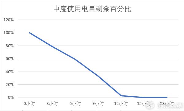 功能丰富全面，运动诚意不足ticwatchs试用体验