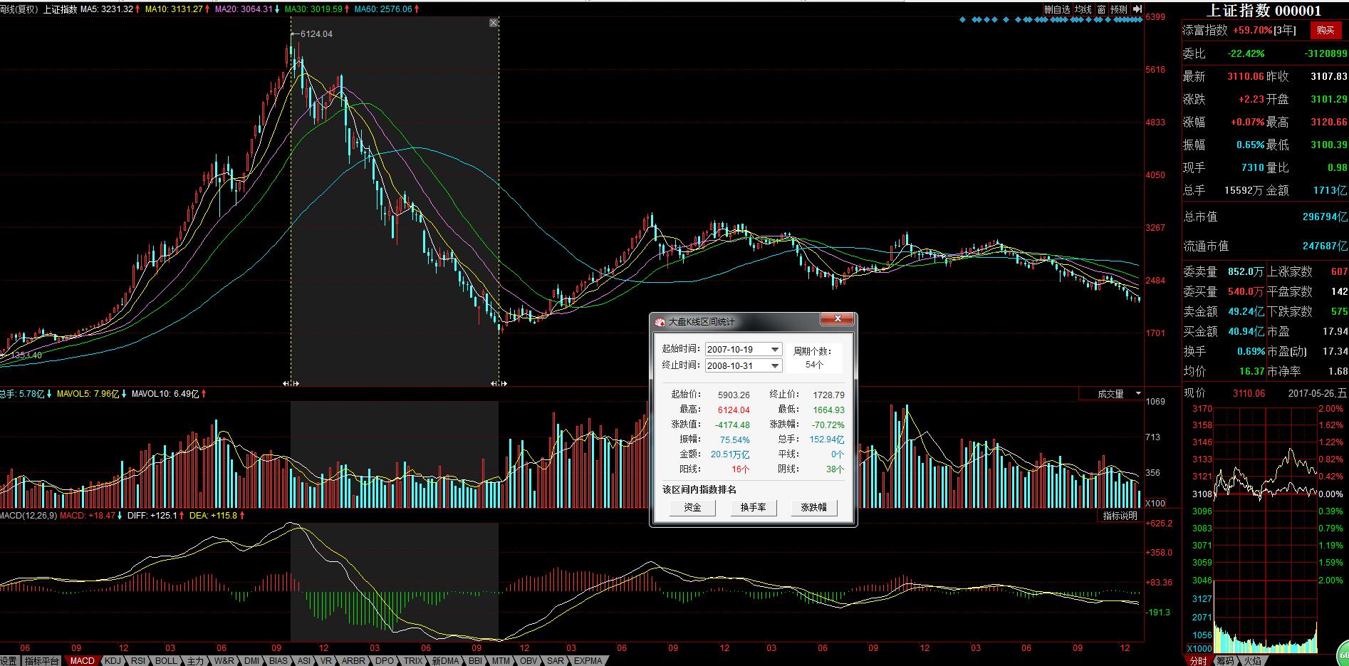 港股和a股最明显的6条区别,股市5.19事件
