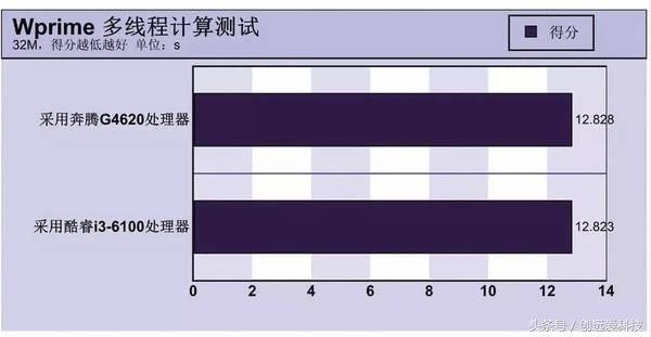 奔腾g系列处理器性能排名,奔腾g4600处理器对比i36100