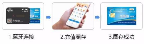 上高速发现etc没钱怎么办,etc卡内余额不足下高速时怎么处理