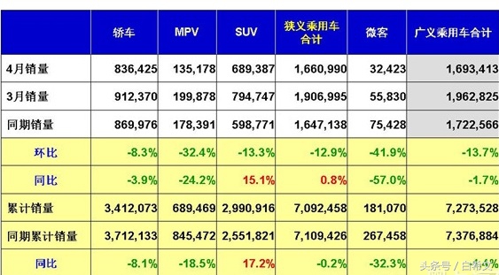 退出中国市场卖不走的四款车,市场现状汽车会不会继续降价