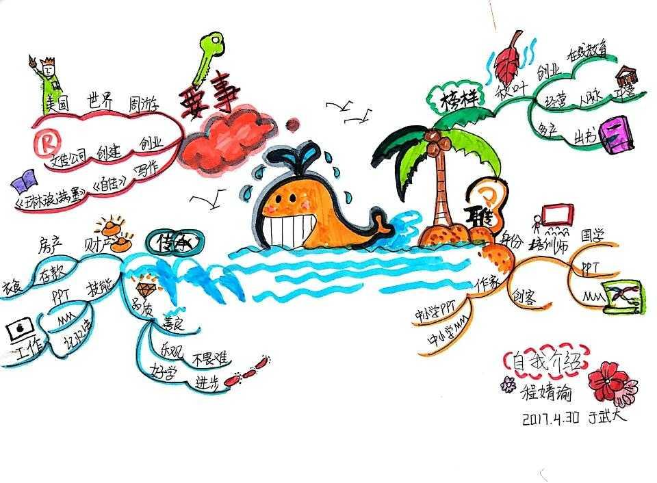 跟琳琅墨一起画出你的第一张思维导图吧,美美哒