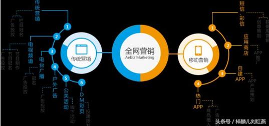 微商相册注册流程及步骤,微商开店流程及费用