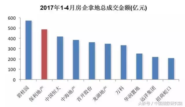 保利地产深度剖析,保利地产深度解析
