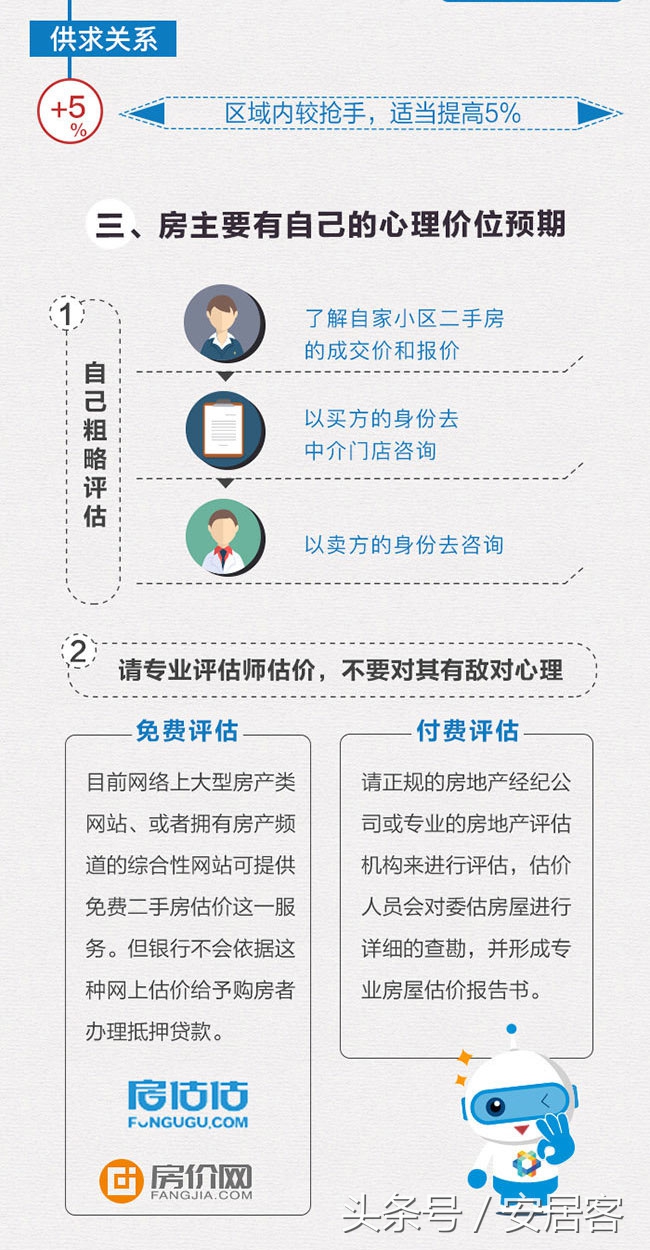 你家的房子现在值多少钱?看完这个估价公式就能算出来了!