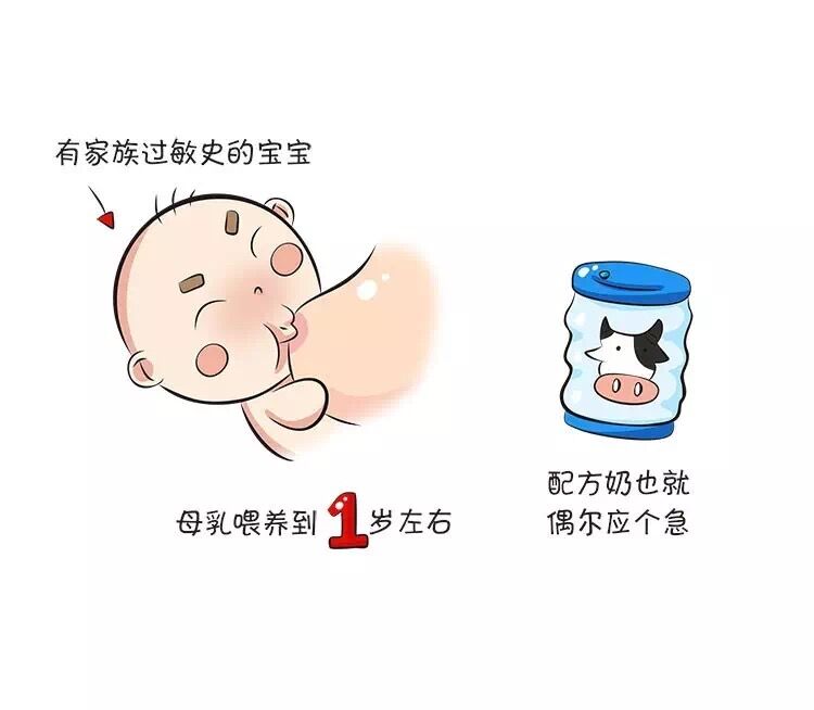 孩子喝奶粉过敏怎么办,喝奶粉过敏什么症状啊